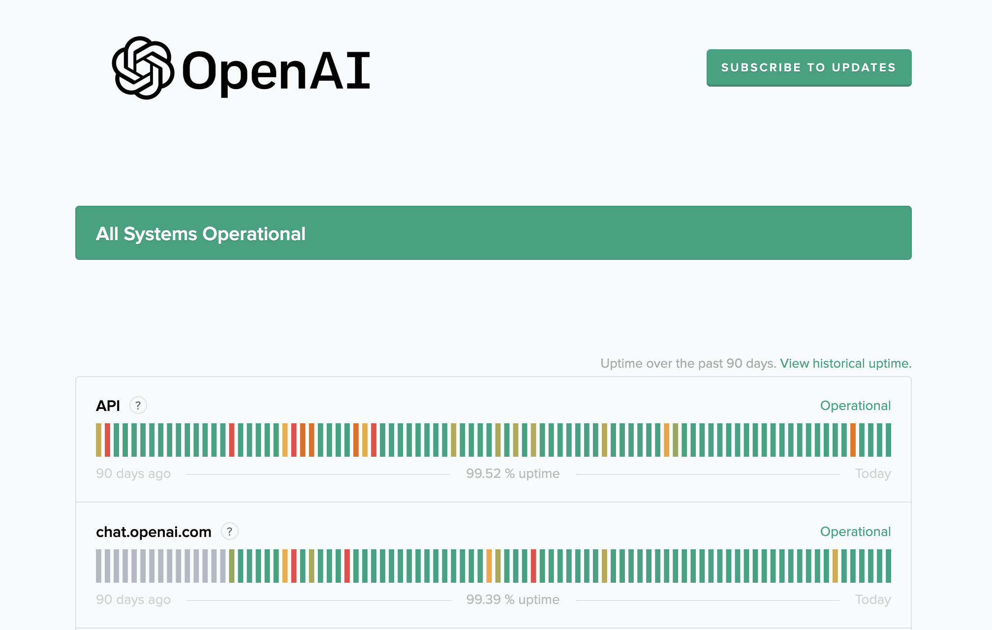 The OpenAI status Site